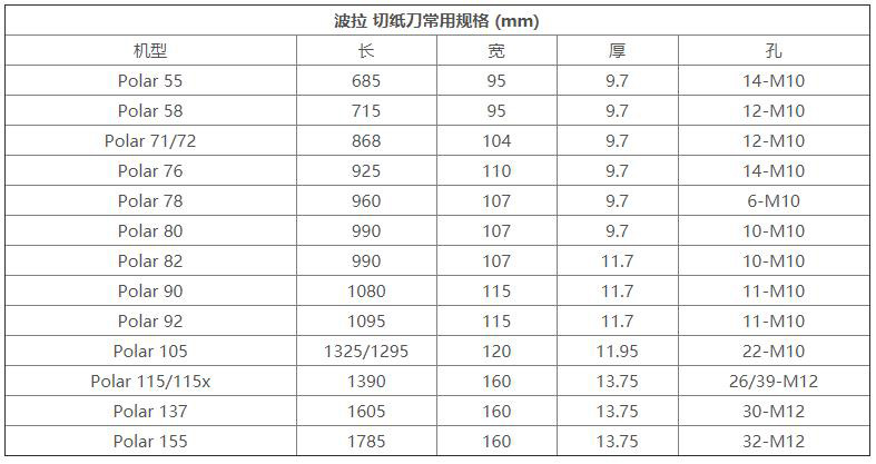 理想切纸刀常用规格